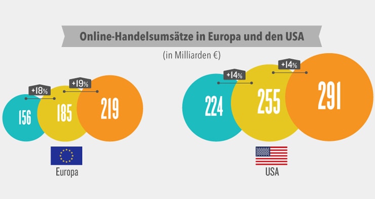 ecommerce_europe_usa