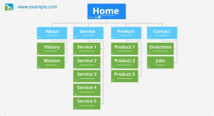 Sitemap